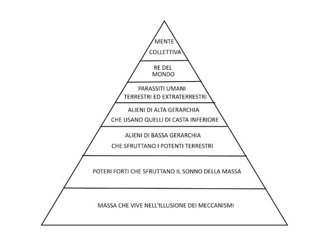 Социально культурные потребности это. Иерархия мотивов Маслоу. Теория мотивации Маслоу. Теория мотивации Маслоу пирамида. Пирамида нормативно-правовых актов.