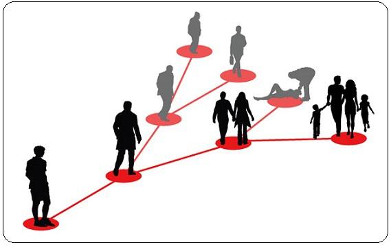 La “ramificazione” della realtà prodotta dalle diverse scelte.